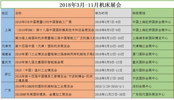 Exhibition plans for 2018